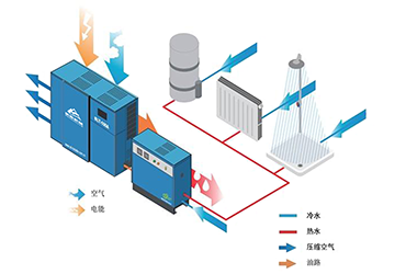 电子游艺平台app